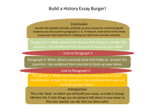 History of english essay