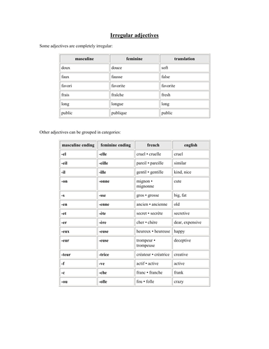Irregular Adjectives In French Chart