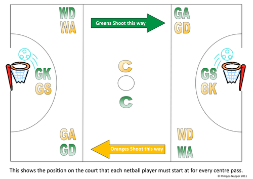 positions-and-play-of-netball-kay-s-net-ball-club