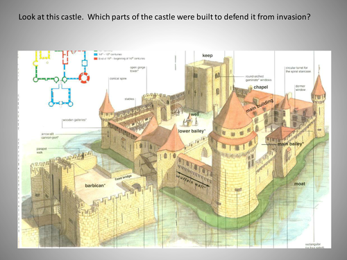 Features of a castle by hannahtom - Teaching Resources - Tes