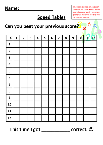 speed-table-grid-multiplication-grid-by-victoriafalls2k5-teaching-resources-tes