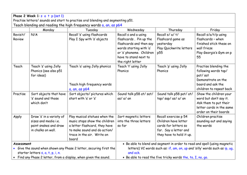 Phase 5 Phonics Writing Activities