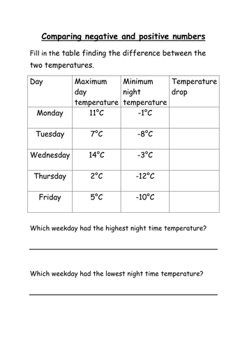 temperature-by-saz0885-teaching-resources-tes