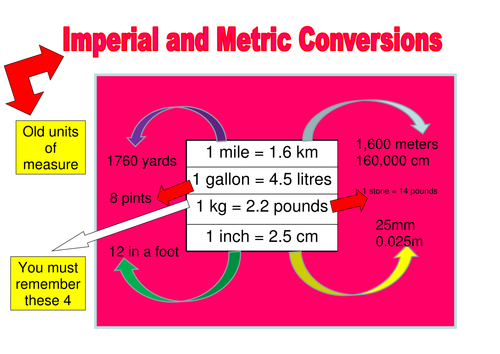 imperial-to-metric-conversions-collective-memory-by-laura-reeshughes-teaching-resources-tes