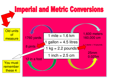 imperial-to-metric-conversions-collective-memory-by-laura-reeshughes