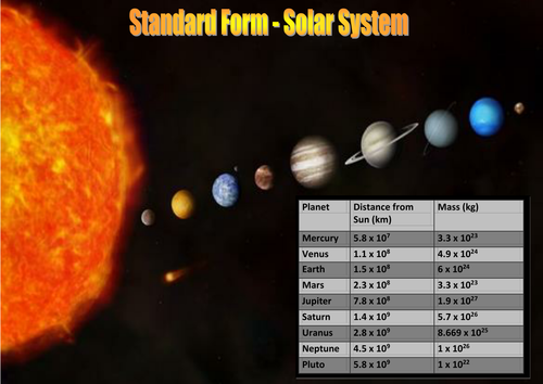 GCSE Standard form - solar system - Activity by tj2807 - Teaching