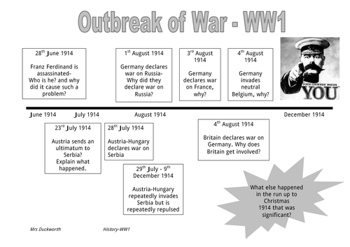 Ww1 Causes Of War A Timeline By Emmadavid Teaching Resources Tes