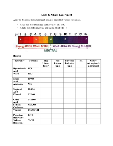 Acids & Alkalis Experiment Worksheet by missmunchie - Teaching