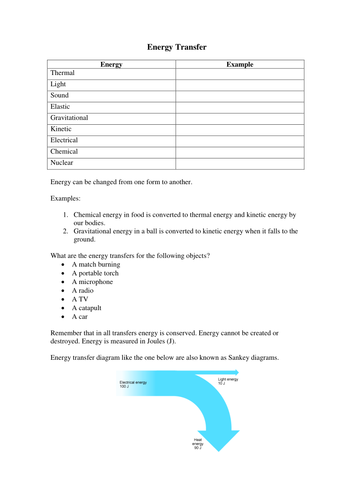 Energy Transfer Worksheet by missmunchie - Teaching Resources - Tes