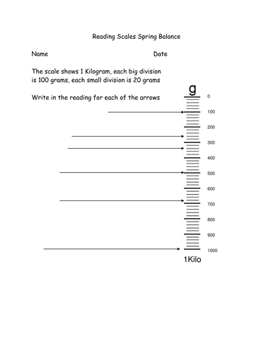 Reading Scales - Spring balance and kitchen scales by lynreb - Teaching