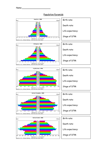 Population Pyramid Worksheet. Worksheets. Tutsstar Thousands of