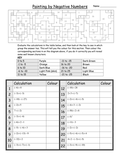 Maths: Painting by Negatives - worksheet by Tristanjones ...