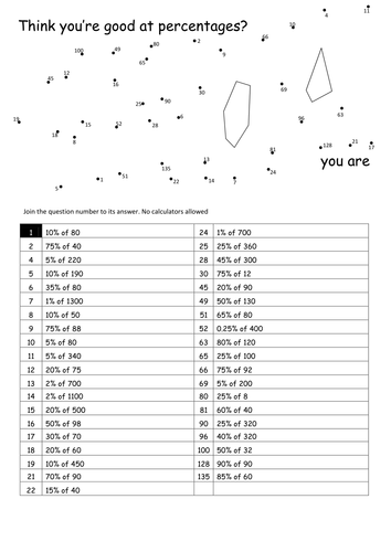 Maths: Percentages without a calculator worksheets by Tristanjones