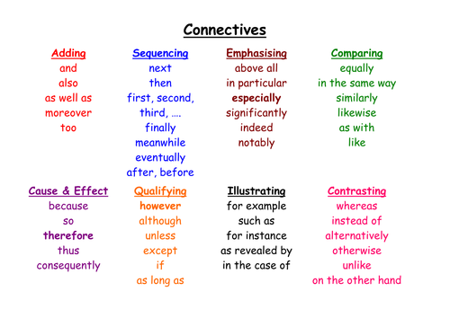 Examples Of Contrasting Connectives