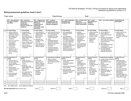 lancashire grid for learning literacy assessment