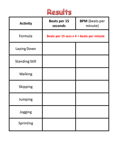 Worksheets Target Heart Rate Worksheet heart rate investigation by andyjink99 teaching resources tes