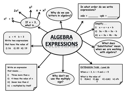 Algebraic Expression worksheet by ceejaypee - Teaching Resources - Tes