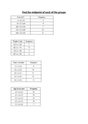 Frequency Polygons Grade C by whidds - Teaching Resources - Tes