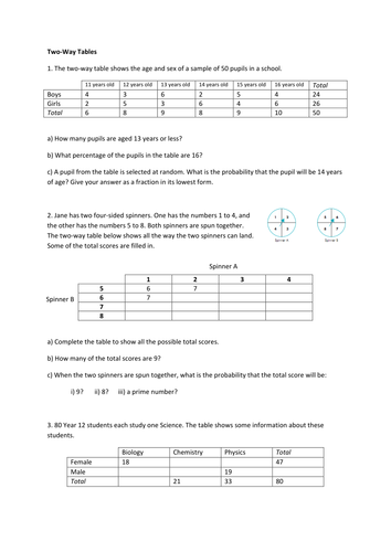 Two Way Tables Worksheet By Fionajones88 Teaching Resources Tes