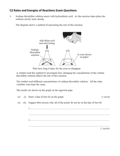 Reaction rate equation picture