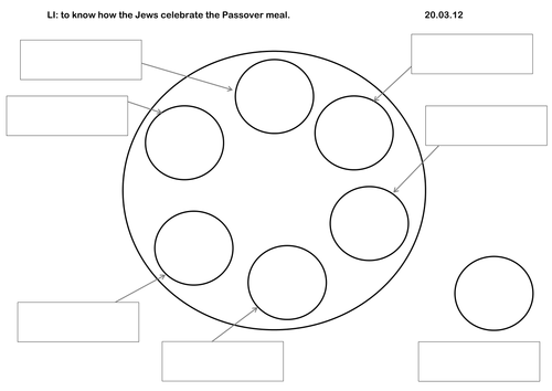 Seder plate by emmalafferty - Teaching Resources - Tes