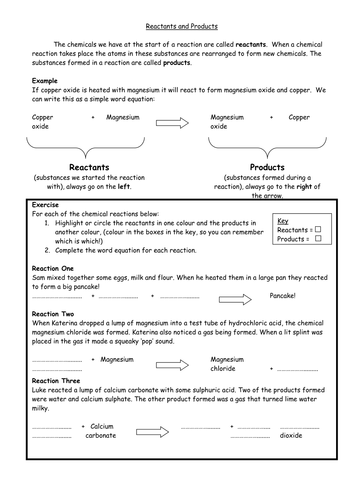 Worksheets Chemistry Word Equations Worksheet simple word equations by carman88 teaching resources tes