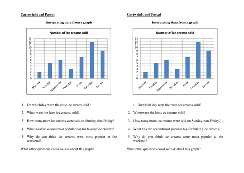 Year 3 - Intrerpreting Bar Graphs - 3 Levels by rfernley - Teaching