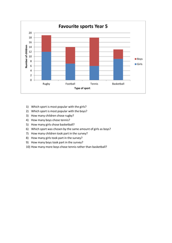 Stacked bar chart worksheet by pillwood - Teaching Resources - Tes