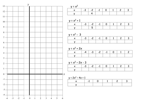 Investigating Quadratic Graphs Lesson by vhughes5 - Teaching Resources