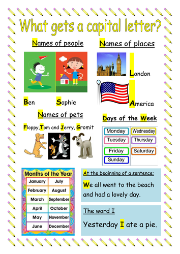 What Gets A Capital Letter Poster By Gjpacker84 Teaching Resources Tes