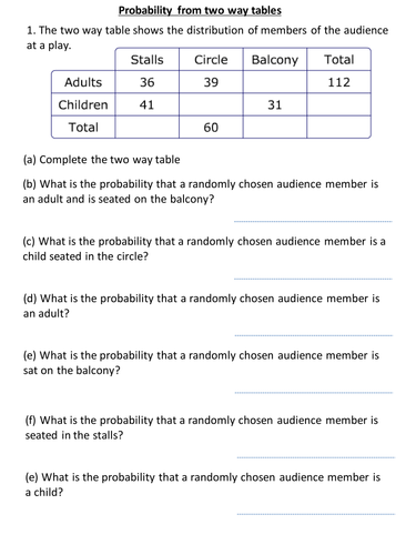 Conditional Probability Two Way Table Worksheet With Answers Pdf