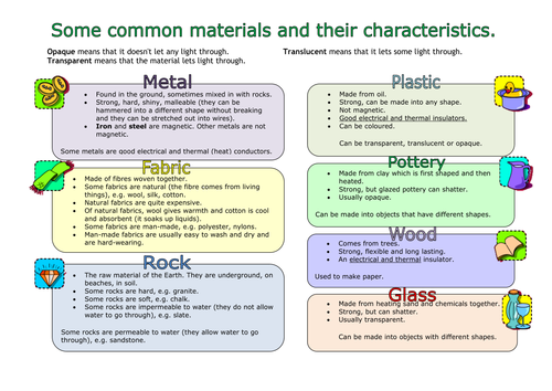 Material Properties Table Mat Or Poster By Barbarathompson Teaching