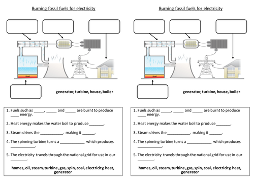Worksheet Energy Resources Worksheets fossil fuel and nuclear power stations sen by sahmed7 teaching resources tes