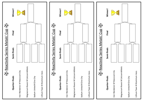 Reactivity series - Metals' cup worksheet by neanderthalchick