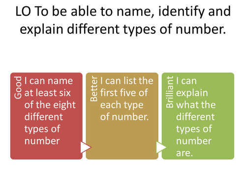 types-of-number-by-stericker-teaching-resources-tes