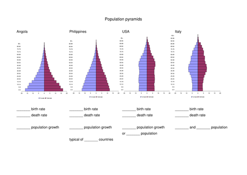 Worksheets Population Pyramid Worksheet population pyramids worksheet gcse statistics by kmbheck teaching resources tes