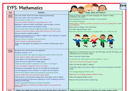 EYFS Framework 2012: Mathematics by TESEarlyYears - Teaching Resources