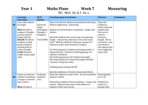 Newspaper report planning year 4 picture
