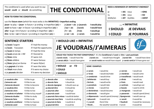 Conditional Writing Mat In French By Anyholland Teaching Resources Tes