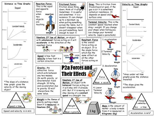 P2a AQA revision sheet: Forces and their effects by jennaspencer