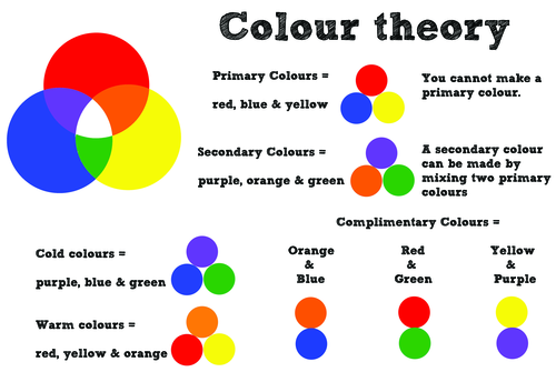 colour wheel homework