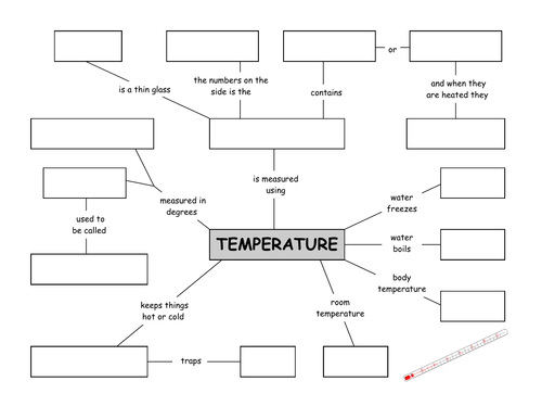 Temperature homework ks2