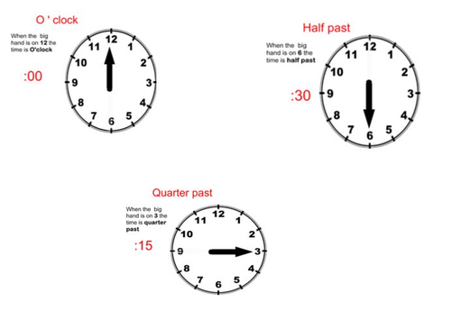 Telling the Time - Quarter past by pearp - Teaching Resources - Tes