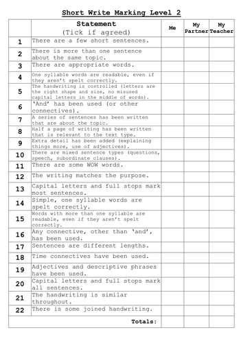 creative writing marking criteria