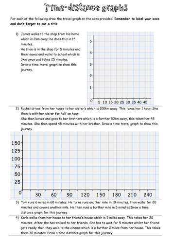 Worksheets Distance Time Graphs Worksheet time distance graph worksheet by t0md3an teaching resources tes