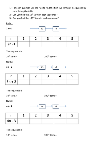 Generating Sequences from the nth term by Stephap - Teaching Resources