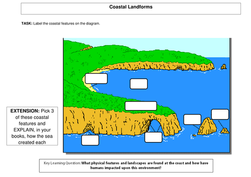 Introduction to Coasts by imogenbailey - Teaching ... diagram of land features 