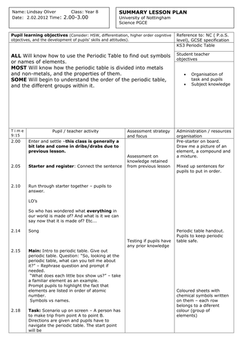 Periodic Table Lesson by lindsayoliver34 - Teaching Resources - Tes