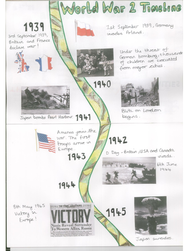 Key Events In World War 2 By Emzel0 Teaching Resources Tes