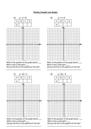 line-plot-worksheets